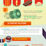 3D_Printing-infographic