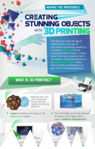 3D_Printing-infographic-min