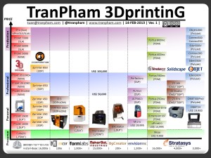 TranPham-3Dprinting-v1