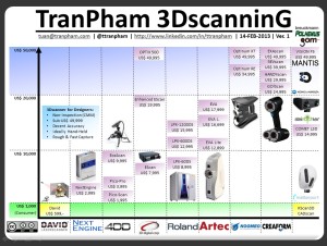 TranPham-3Dscanning-v1